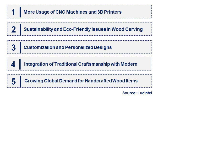 Emerging Trends in the Wood Carving Service Market